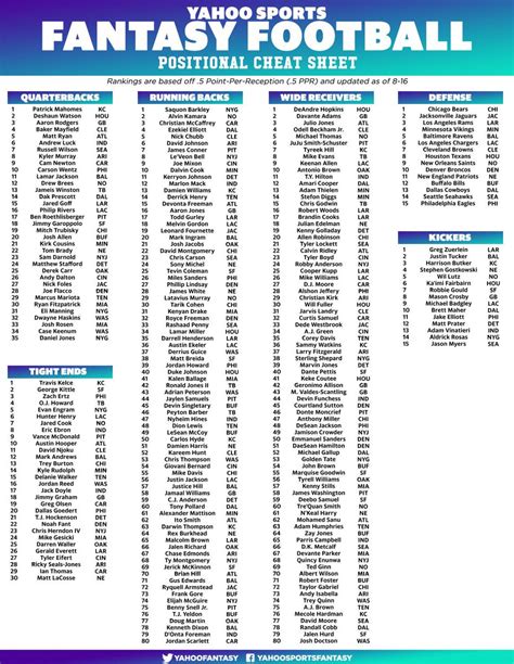 fantasy half ppr|2023 half ppr rankings sheet.